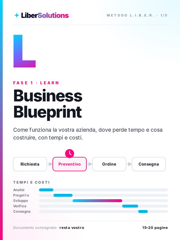 Copertina del Business Blueprint, fase 1 del Metodo L.I.B.E.R.