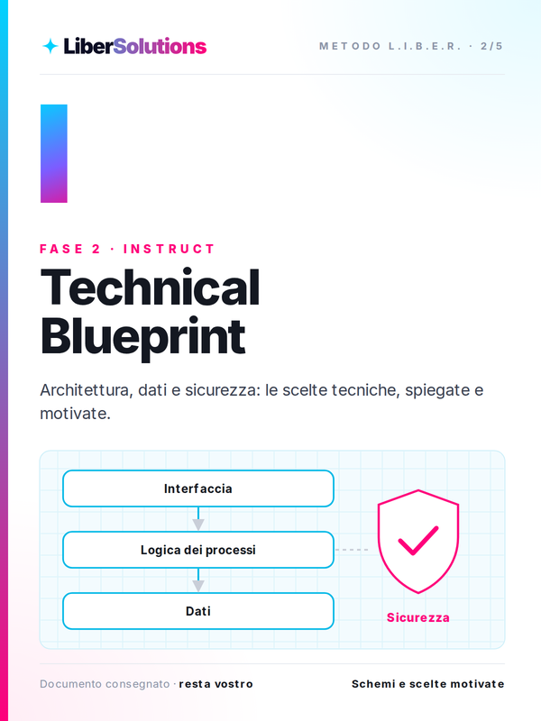 Copertina del Technical Blueprint, fase 2 del Metodo L.I.B.E.R.
