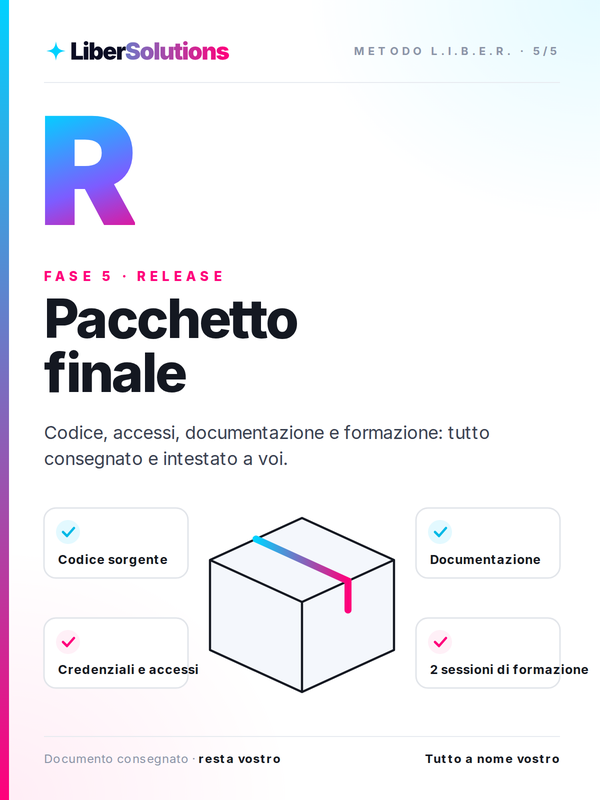 Copertina del Pacchetto finale, fase 5 del Metodo L.I.B.E.R.